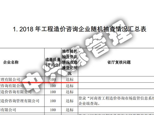 2018年度雙隨機、信用評價(jià)結果公示